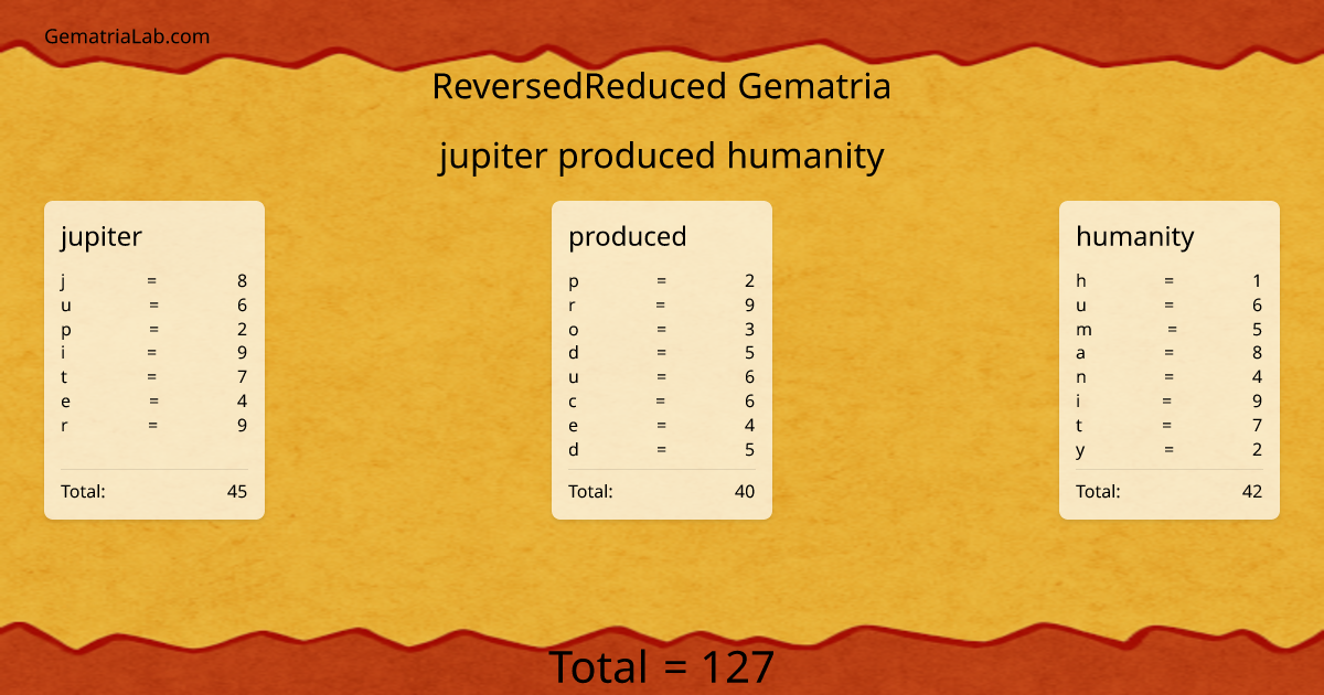jupiter produced humanity in reversedReduced Gematria